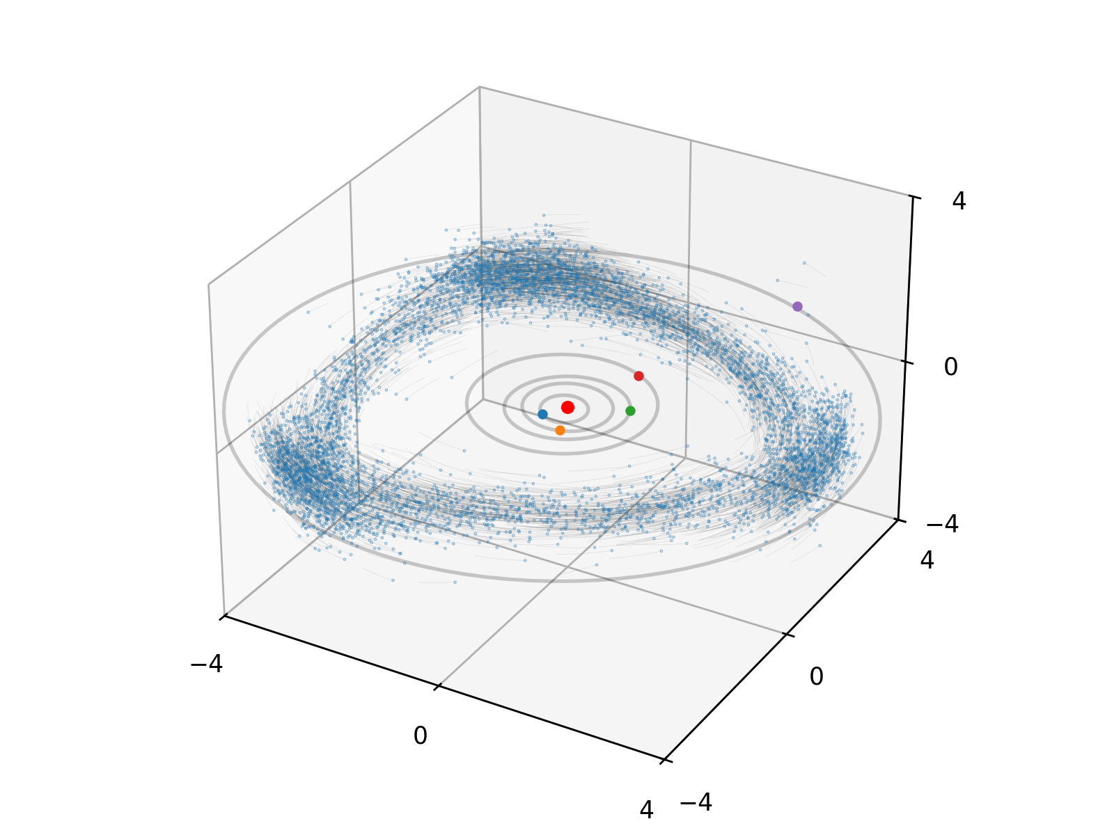 plot mpc state