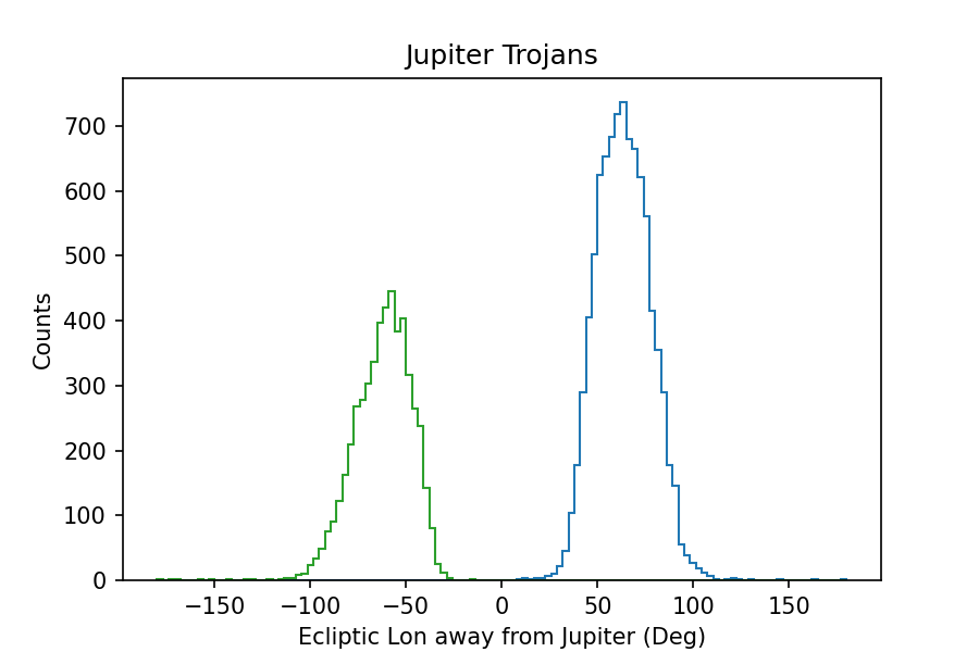 Jupiter Trojans