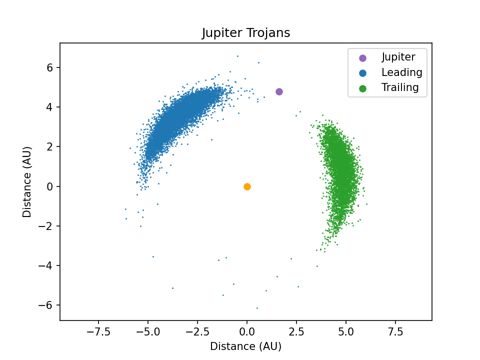 Jupiter Trojans